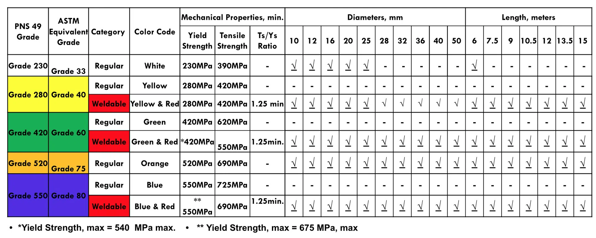 chart img